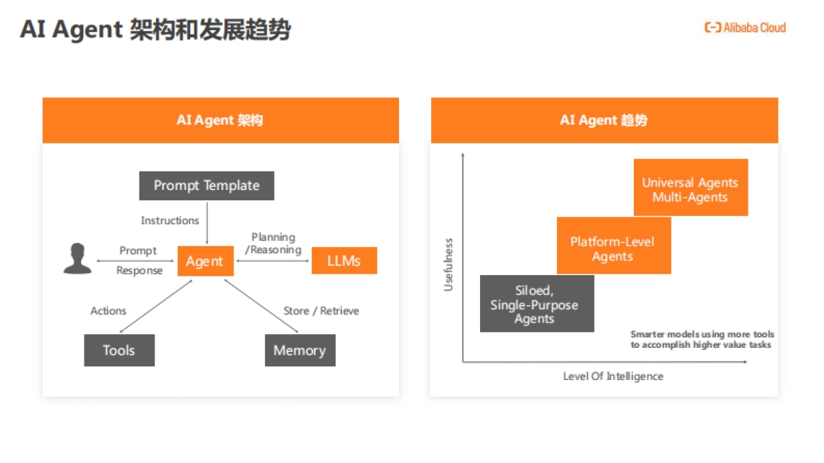 2025年AI应用开发新范式_第3页