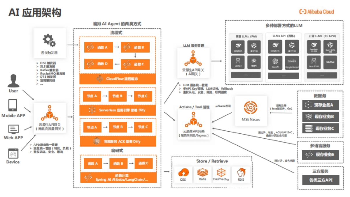2025年AI应用开发新范式_第4页