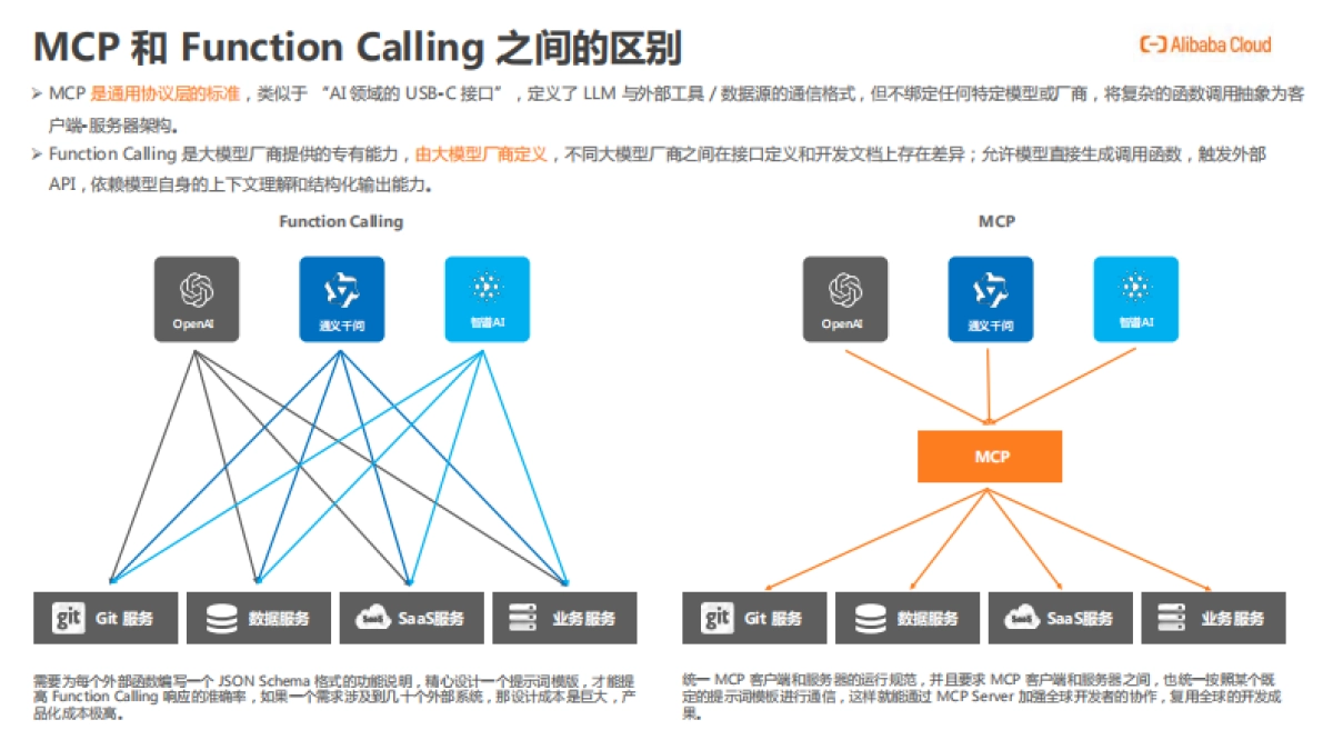 2025年AI应用开发新范式_第8页