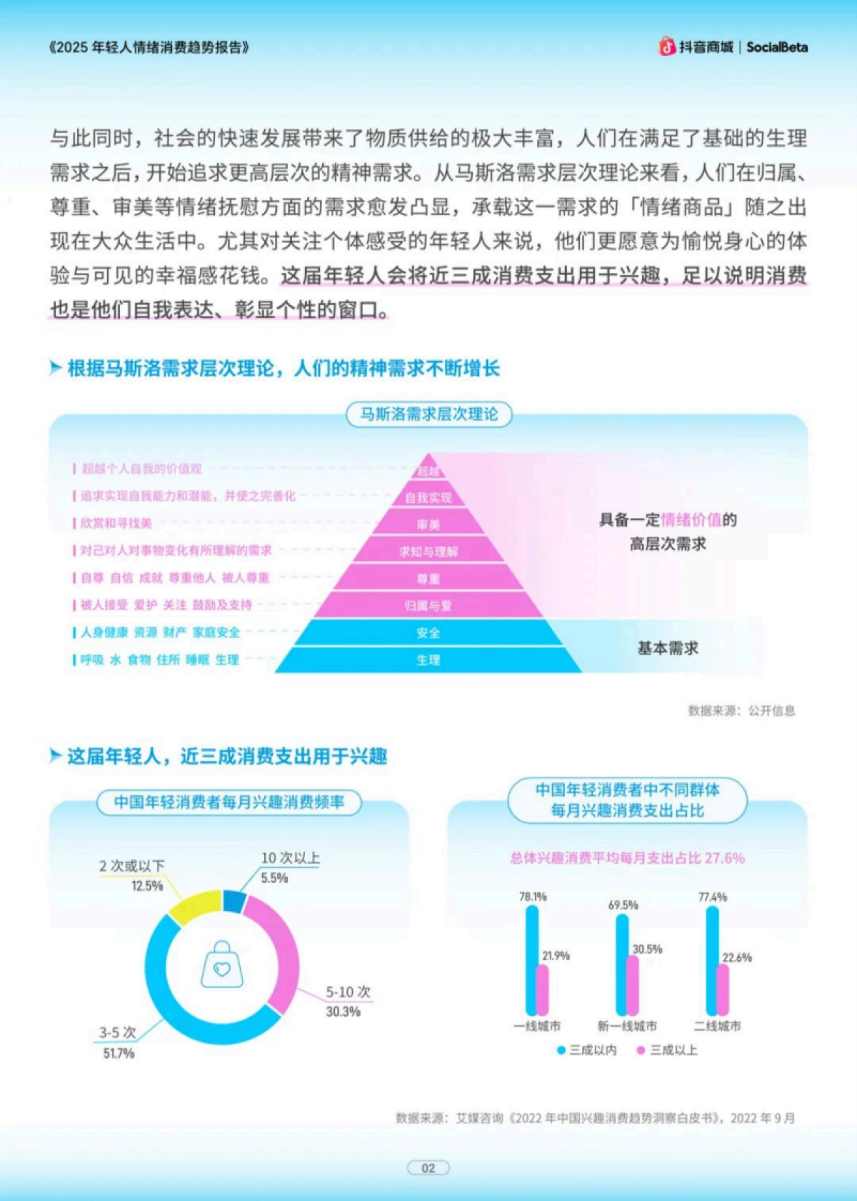 2025年轻人情绪消费趋势报告-为新奇付费 当代年轻人的精神快充_第3页