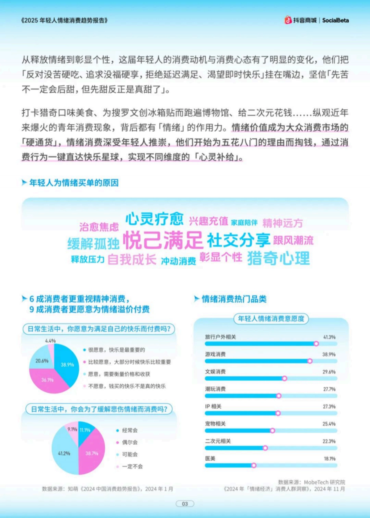 2025年轻人情绪消费趋势报告-为新奇付费 当代年轻人的精神快充_第4页