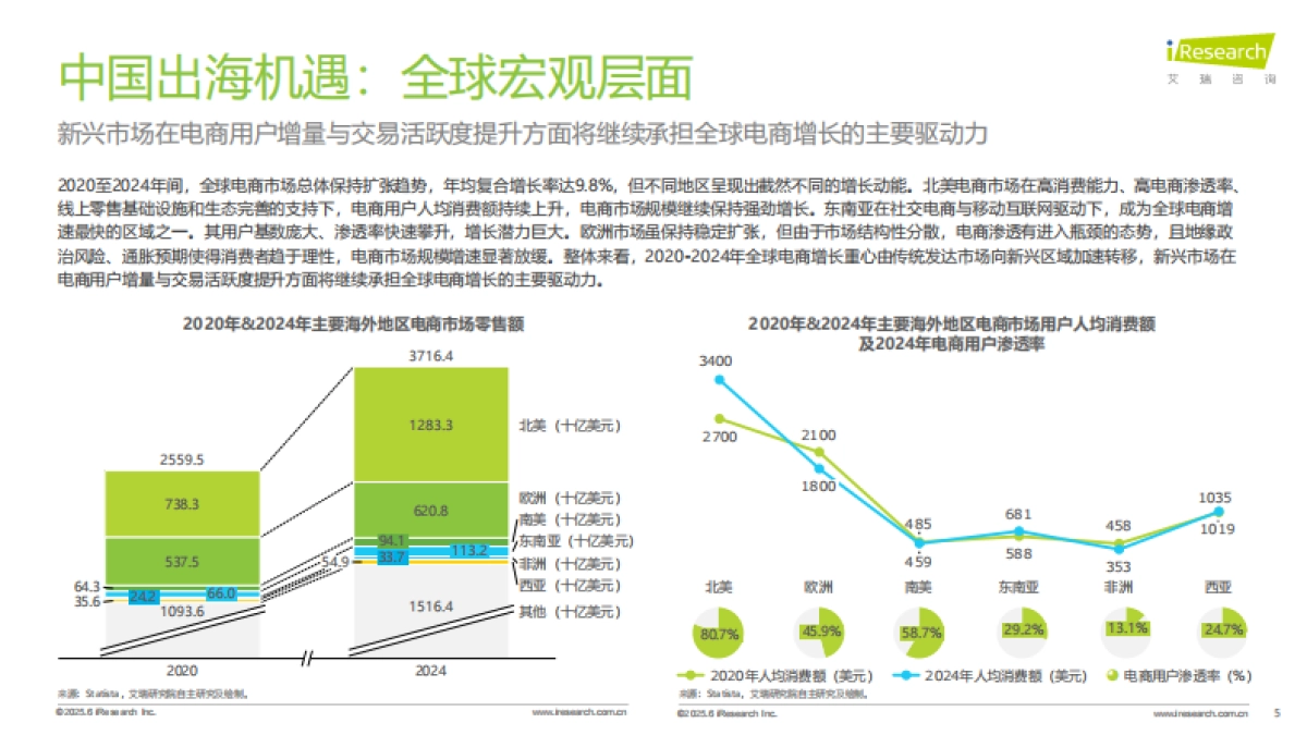 2025年中国跨境电商SaaS市场行业报告_第5页