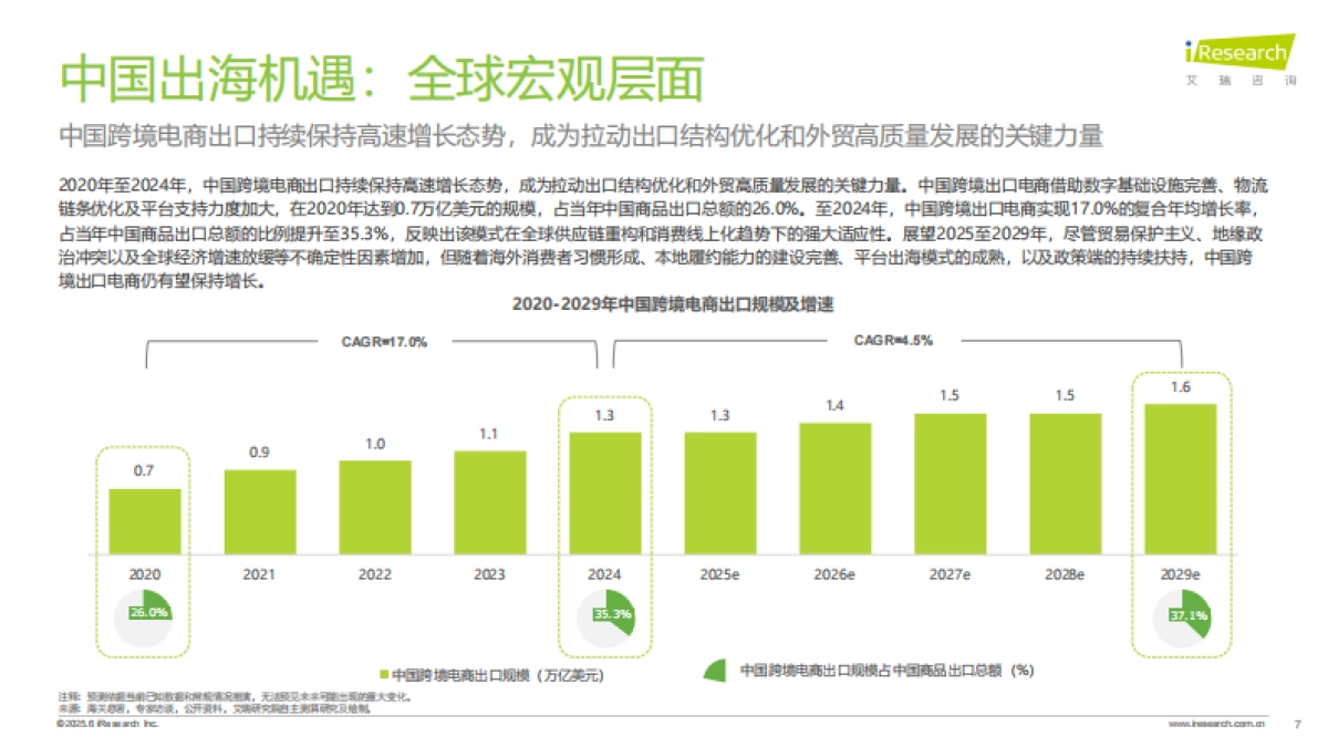 2025年中国跨境电商SaaS市场行业报告_第7页