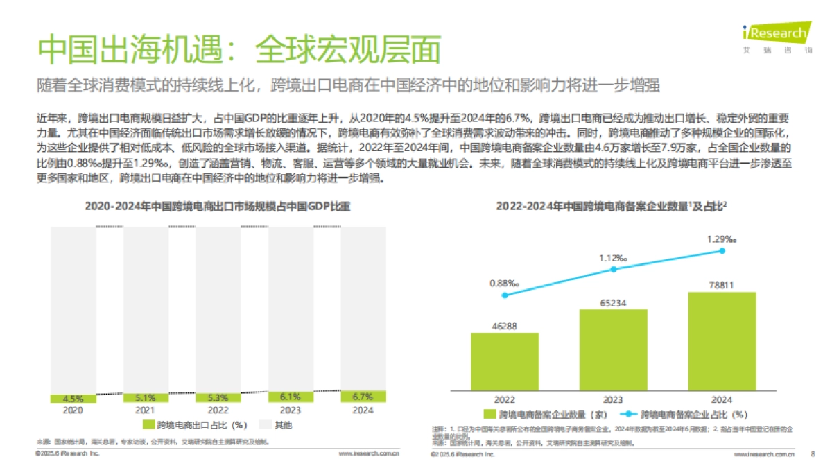2025年中国跨境电商SaaS市场行业报告_第8页