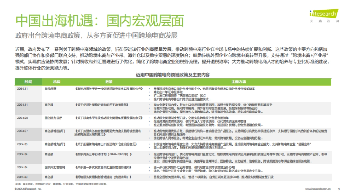 2025年中国跨境电商SaaS市场行业报告_第9页