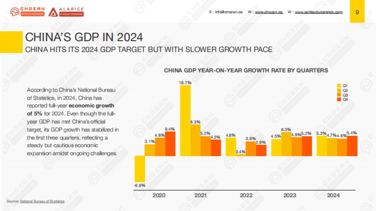 2025年中国市场全景700页洞察报告：消费者、创新、技术、新零售、营销与数字空间（英文版）_第9页