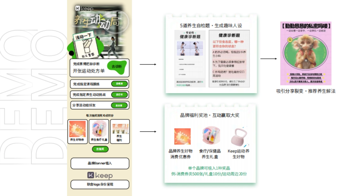 Keep 养生动动局 - 项目招商方案_第10页