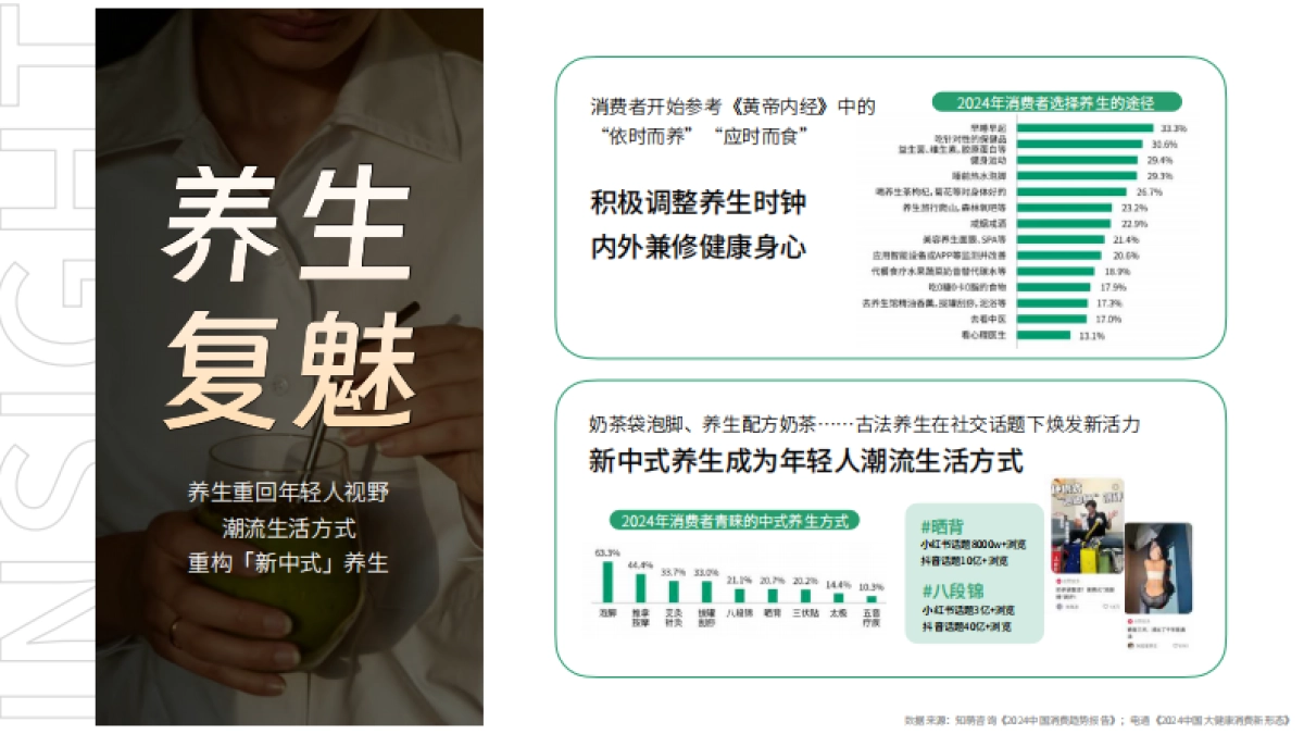 Keep 养生动动局 - 项目招商方案_第2页