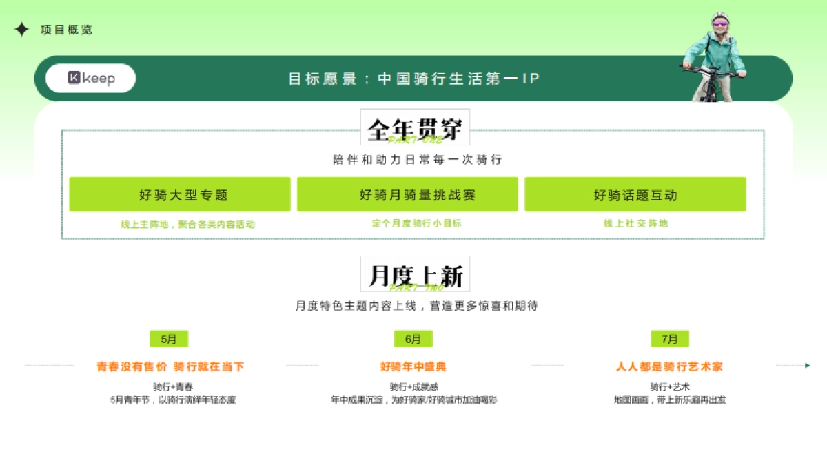 Keep好骑5月至7月招商方案_第2页
