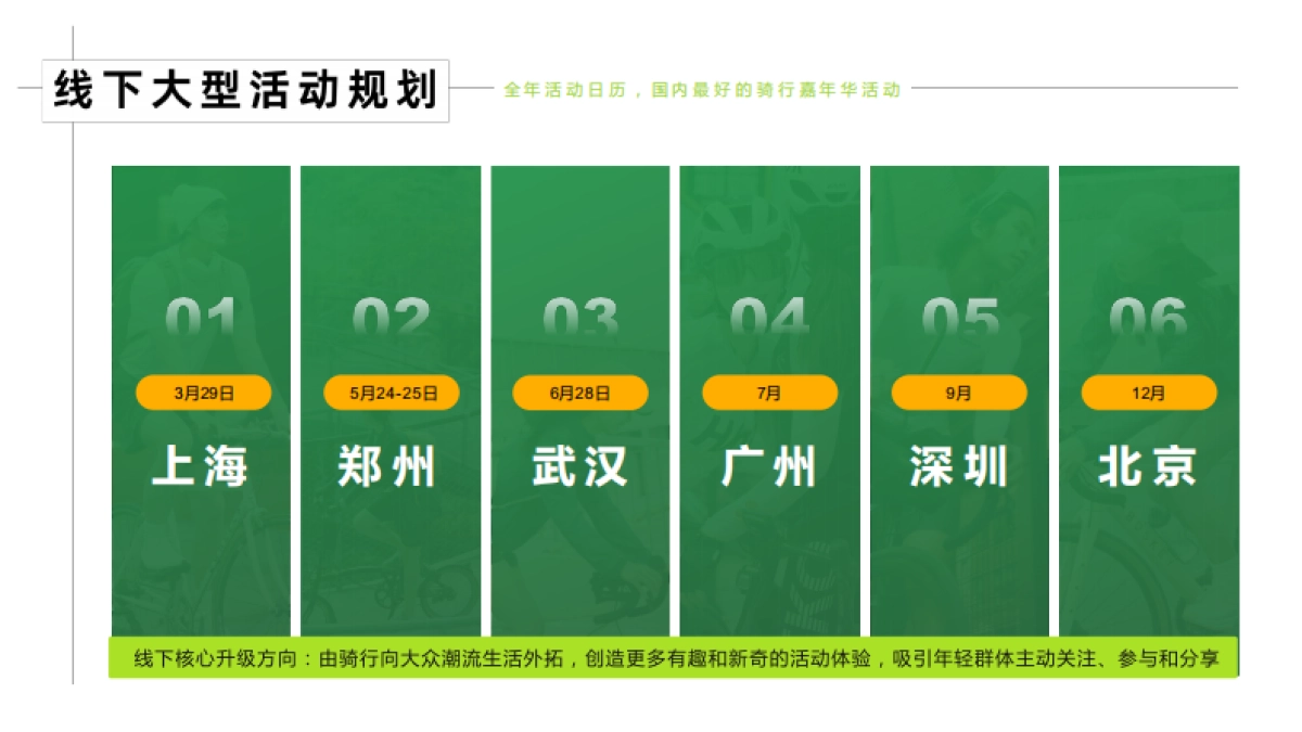 Keep好骑5月至7月招商方案_第3页