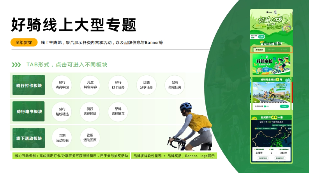 Keep好骑5月至7月招商方案_第4页