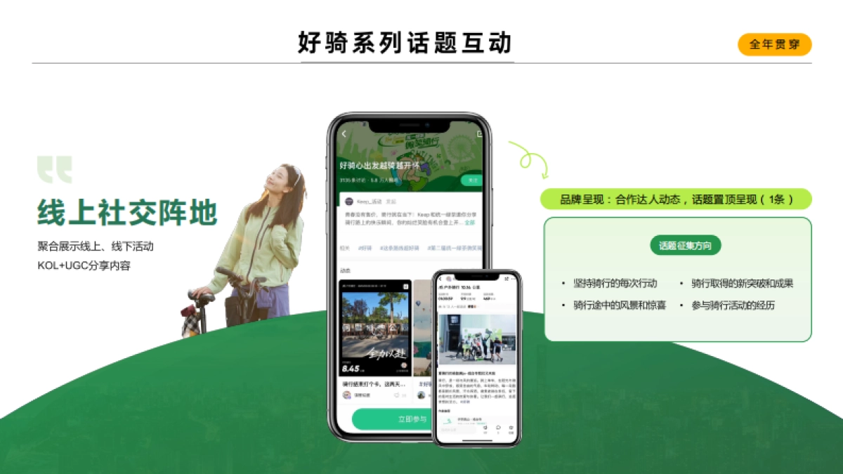 Keep好骑5月至7月招商方案_第7页