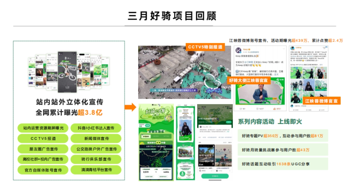 Keep好骑5月至7月招商方案_第8页