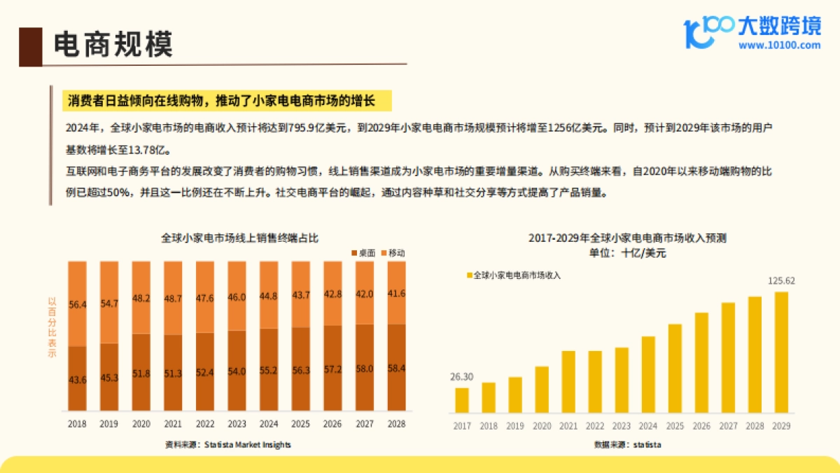 2024全球小家电市场洞察报告_第7页