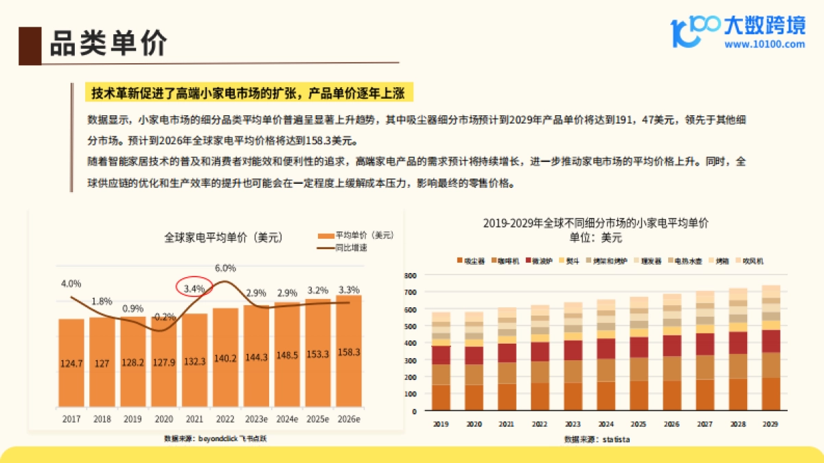 2024全球小家电市场洞察报告_第8页
