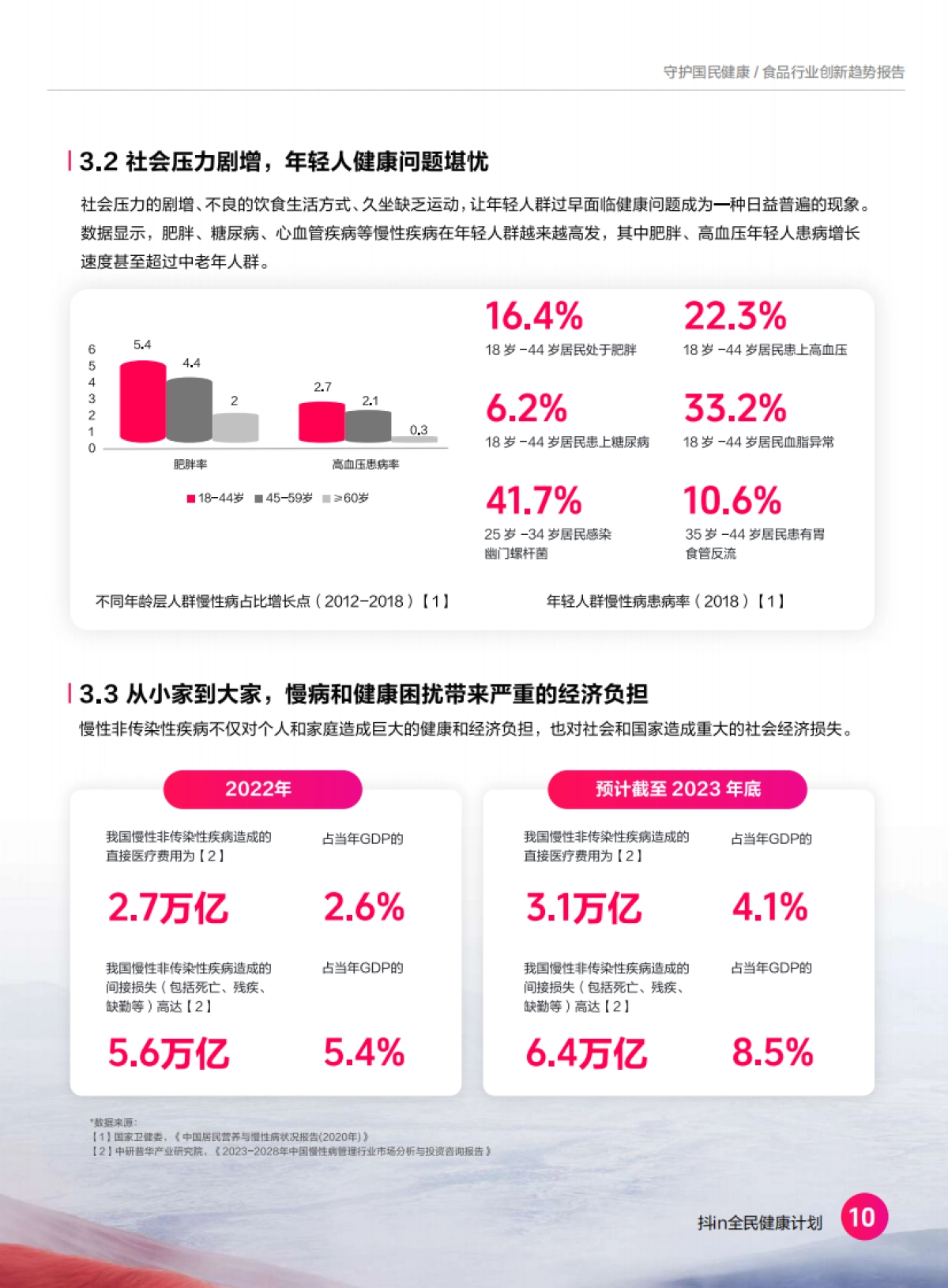 2024食品营养健康趋势报告_第10页