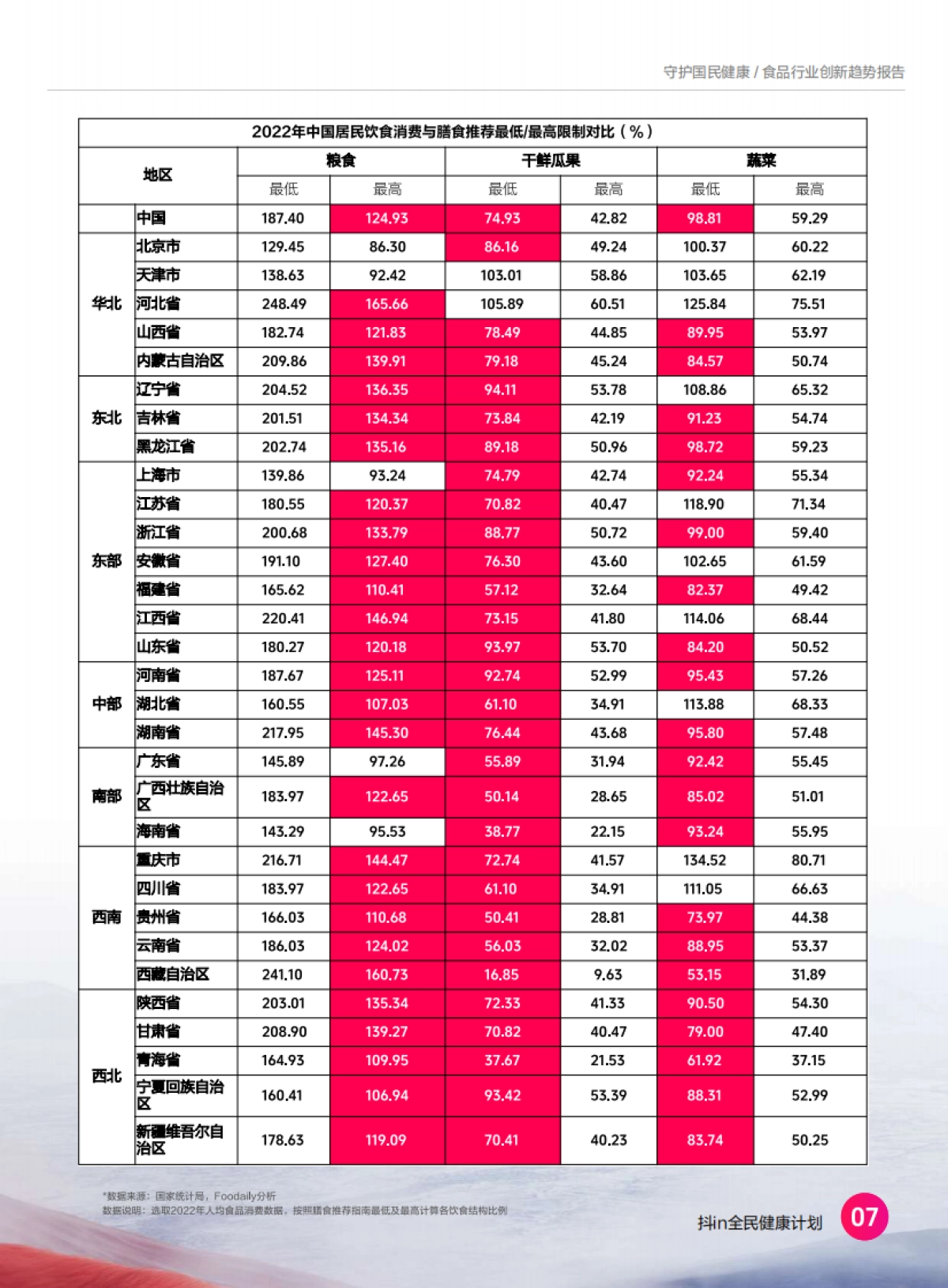 2024食品营养健康趋势报告_第7页
