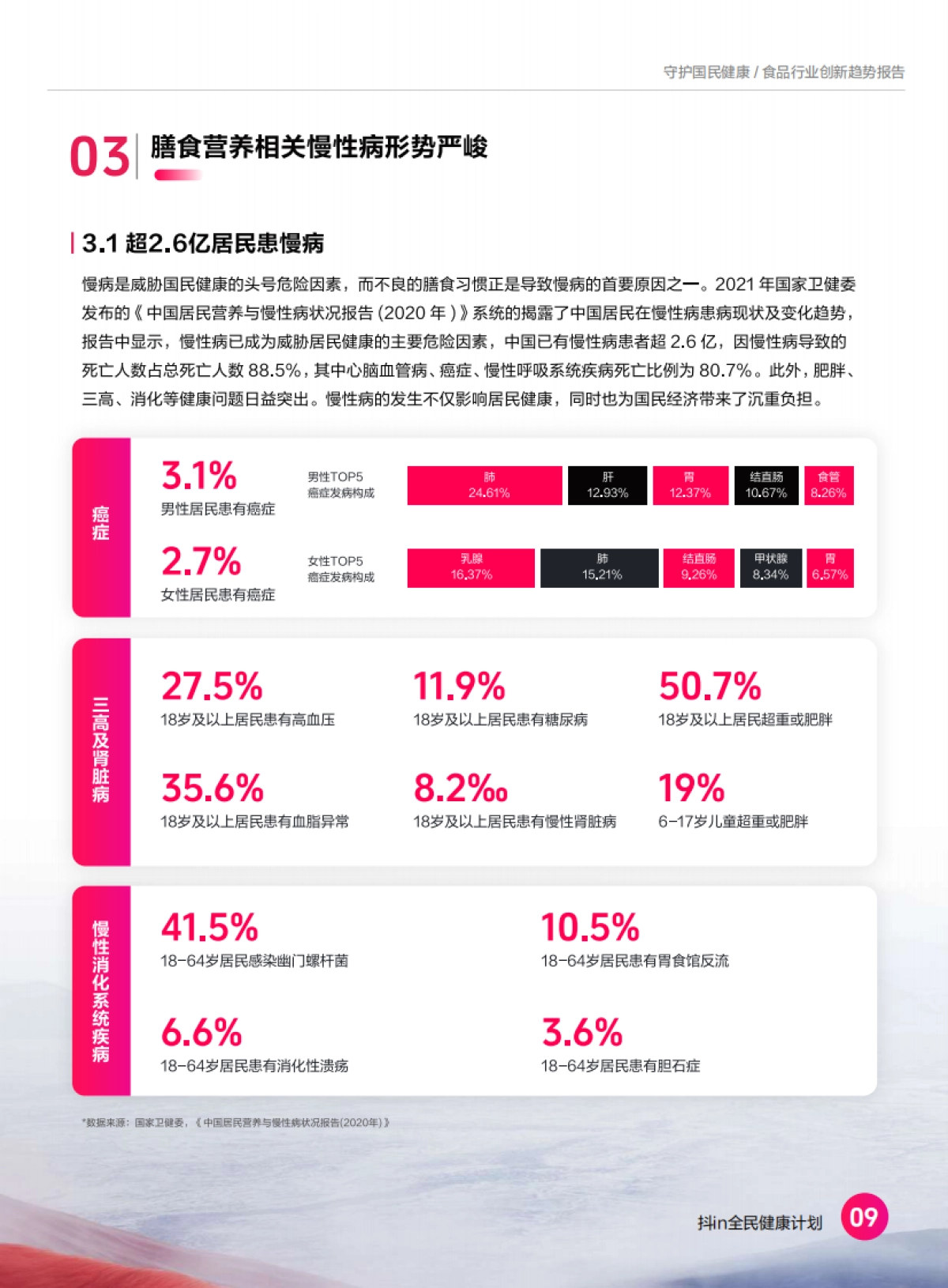 2024食品营养健康趋势报告_第9页