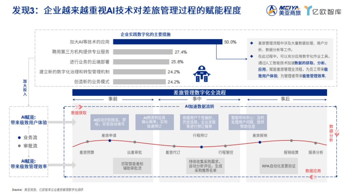 2024中国企业差旅管理数字化调研白皮书_第10页