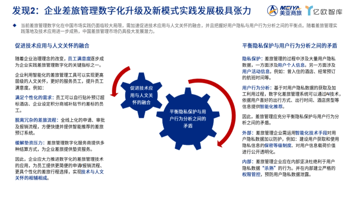 2024中国企业差旅管理数字化调研白皮书_第9页