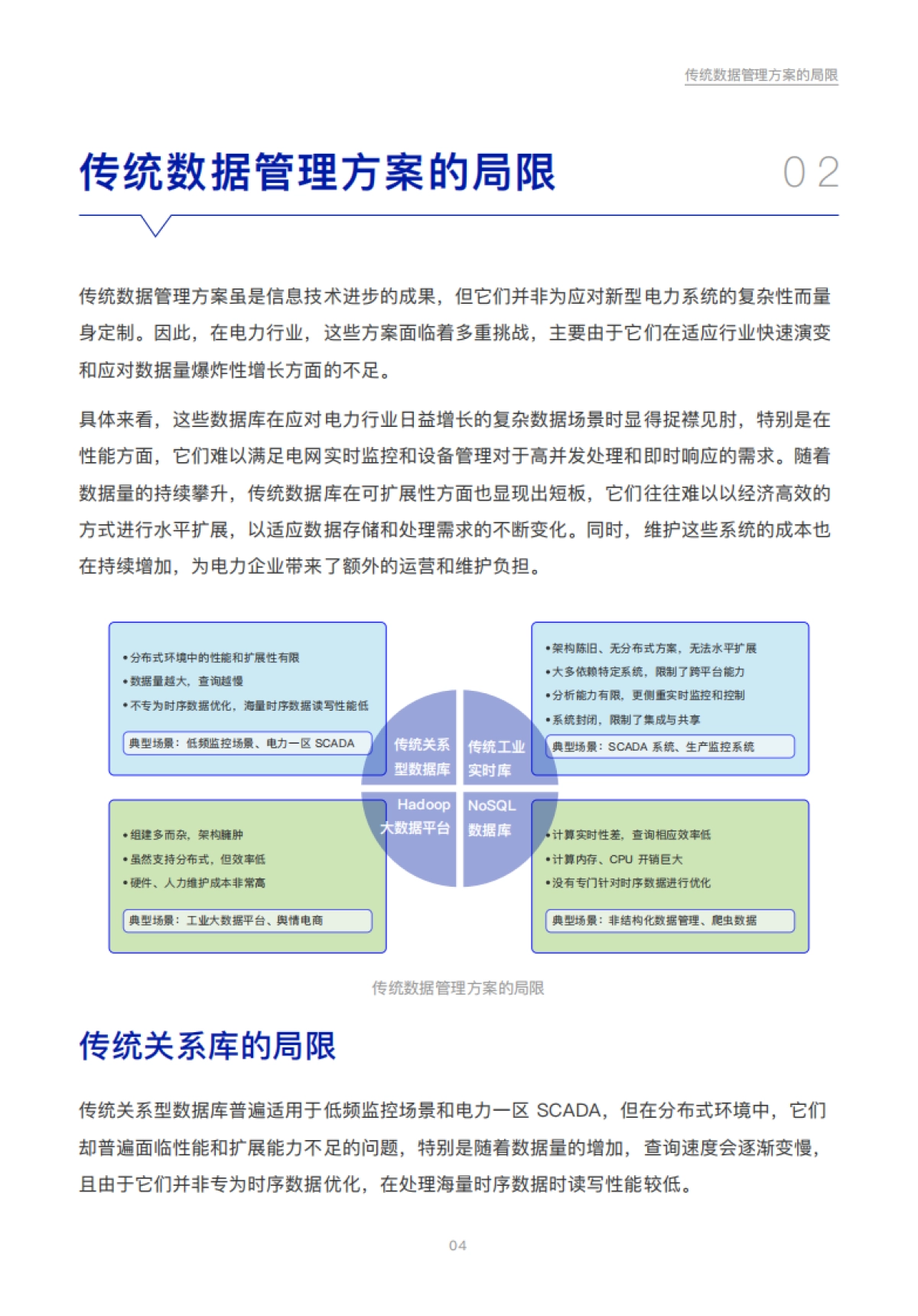 2025电力行业数字化转型白皮书_第6页