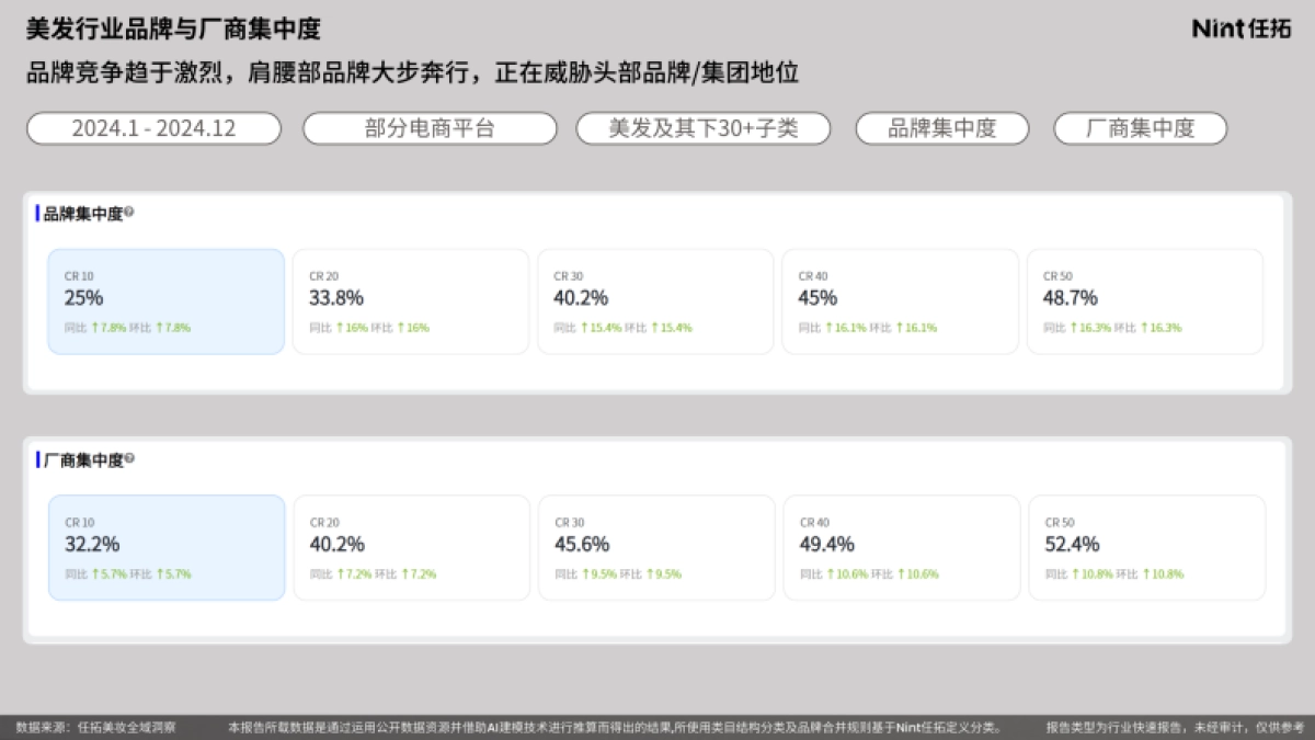 2025美发护发洗发行业报告_第10页