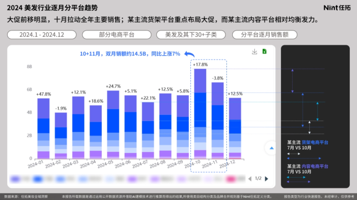 2025美发护发洗发行业报告_第6页