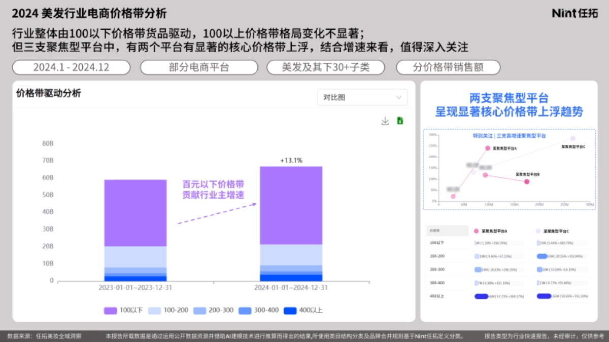 2025美发护发洗发行业报告_第7页