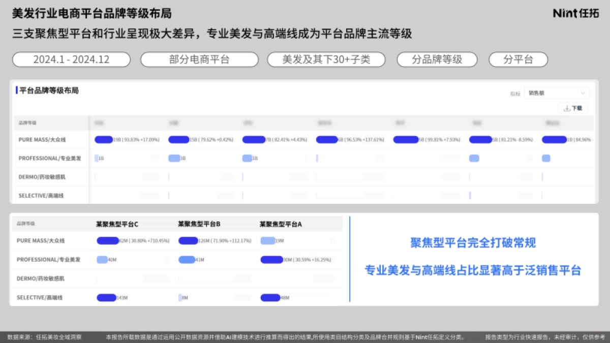 2025美发护发洗发行业报告_第9页