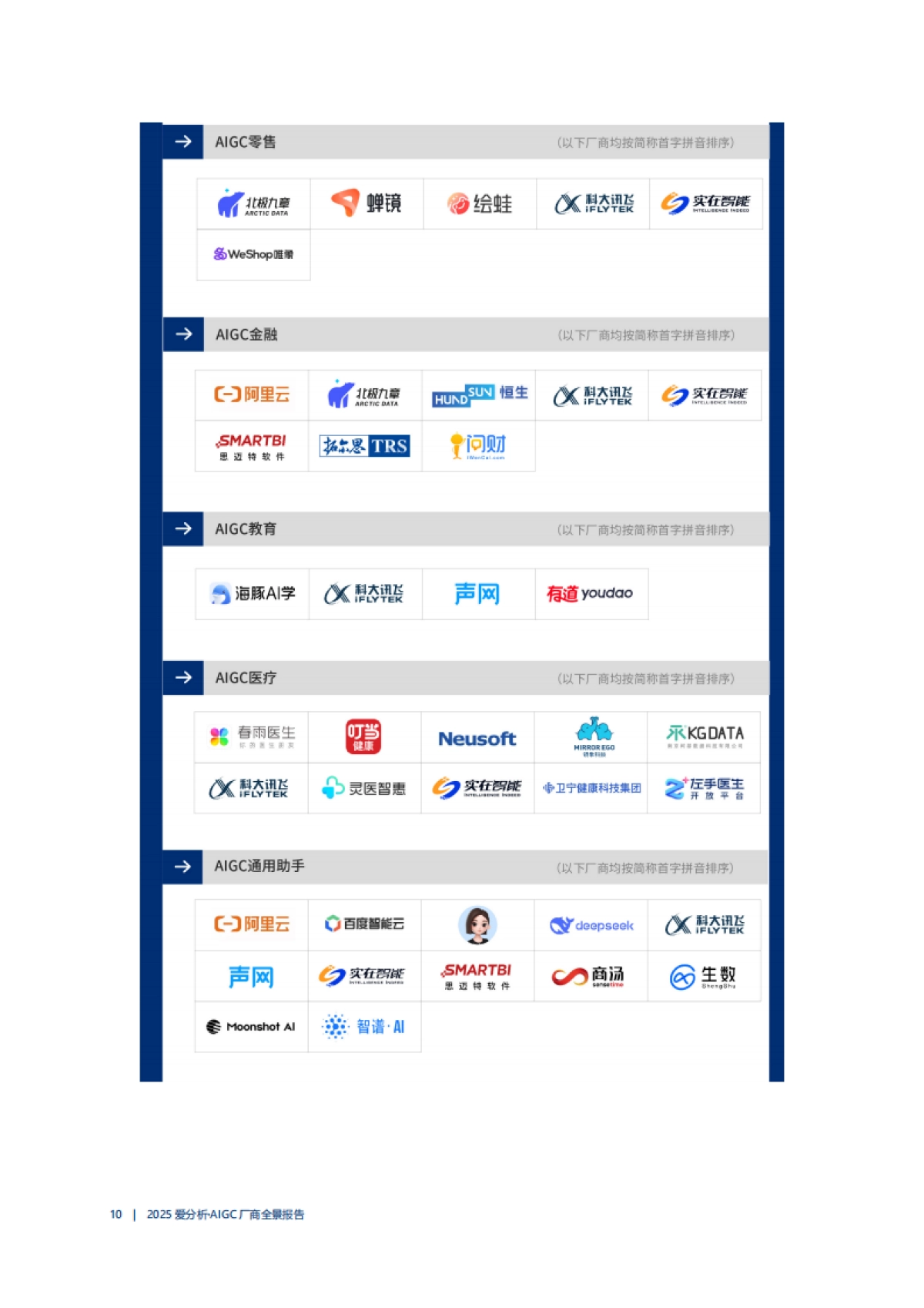 2025年AIGC厂商全景报告_第10页