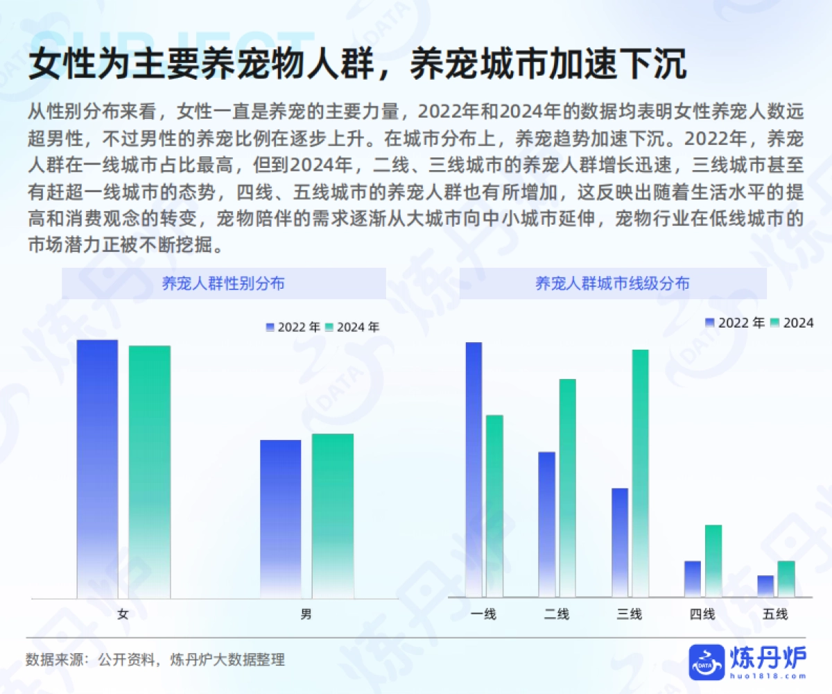 2025年宠物食品市场线上消费趋势洞察_第10页