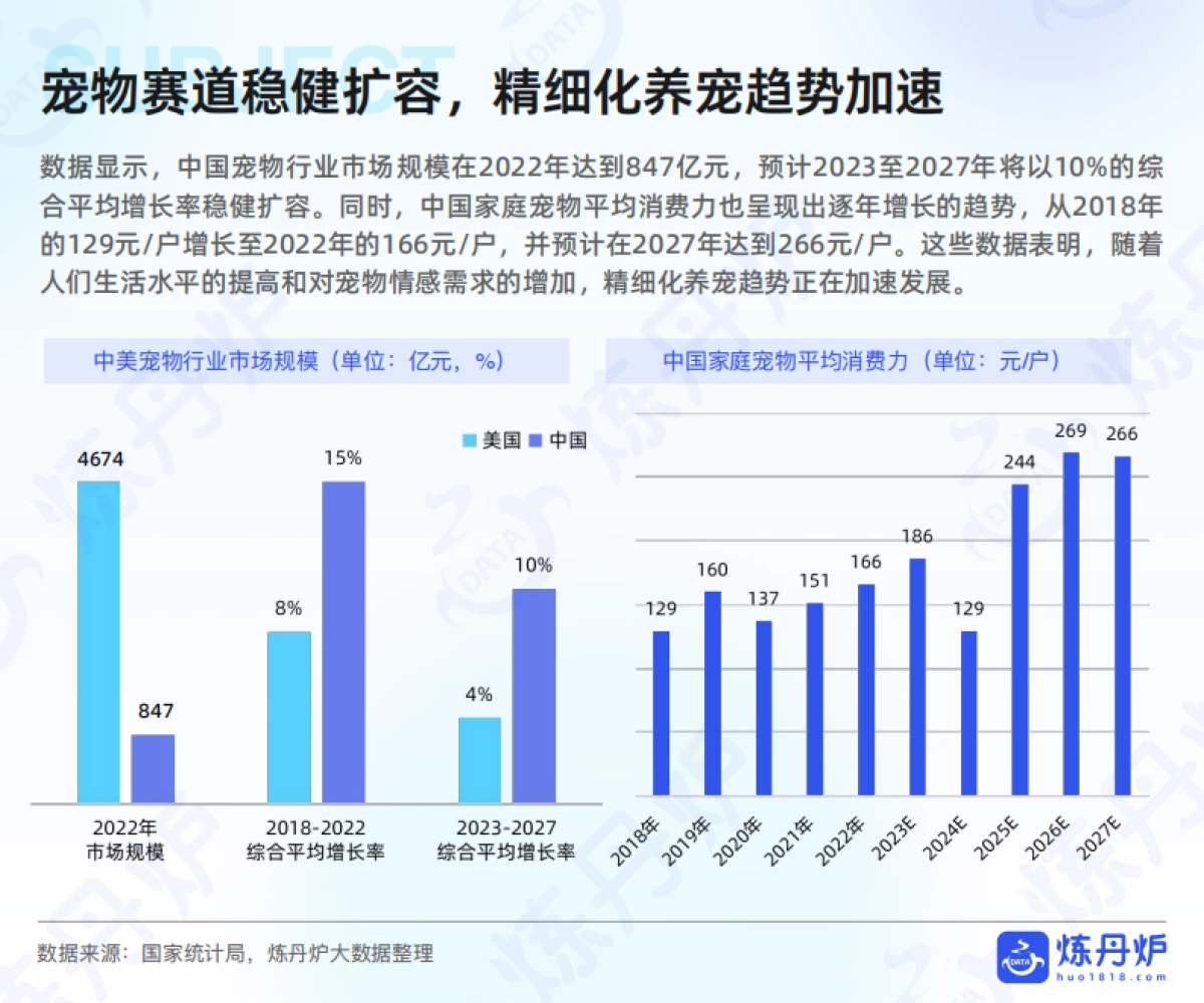 2025年宠物食品市场线上消费趋势洞察_第5页