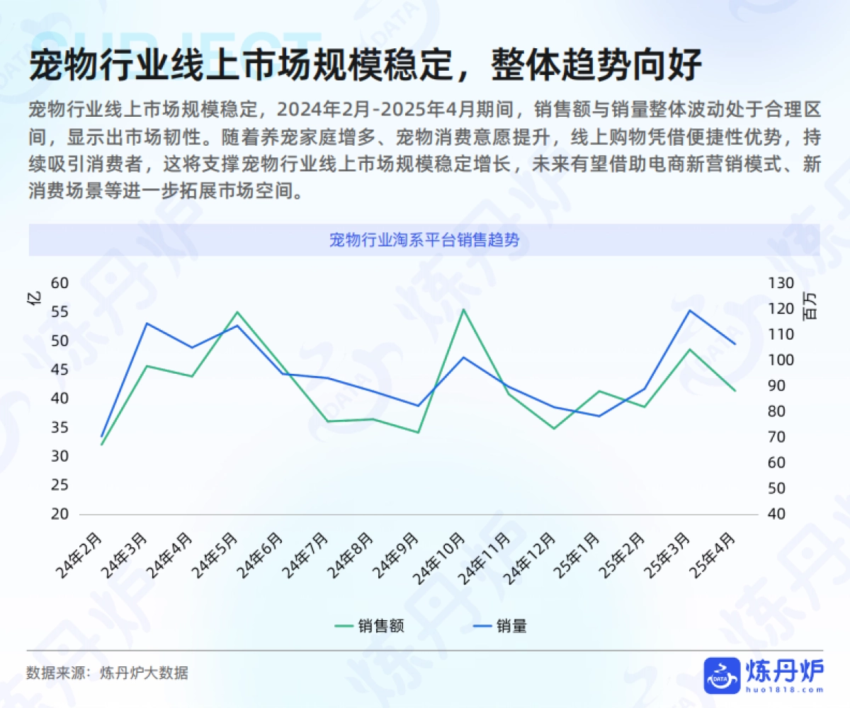 2025年宠物食品市场线上消费趋势洞察_第6页