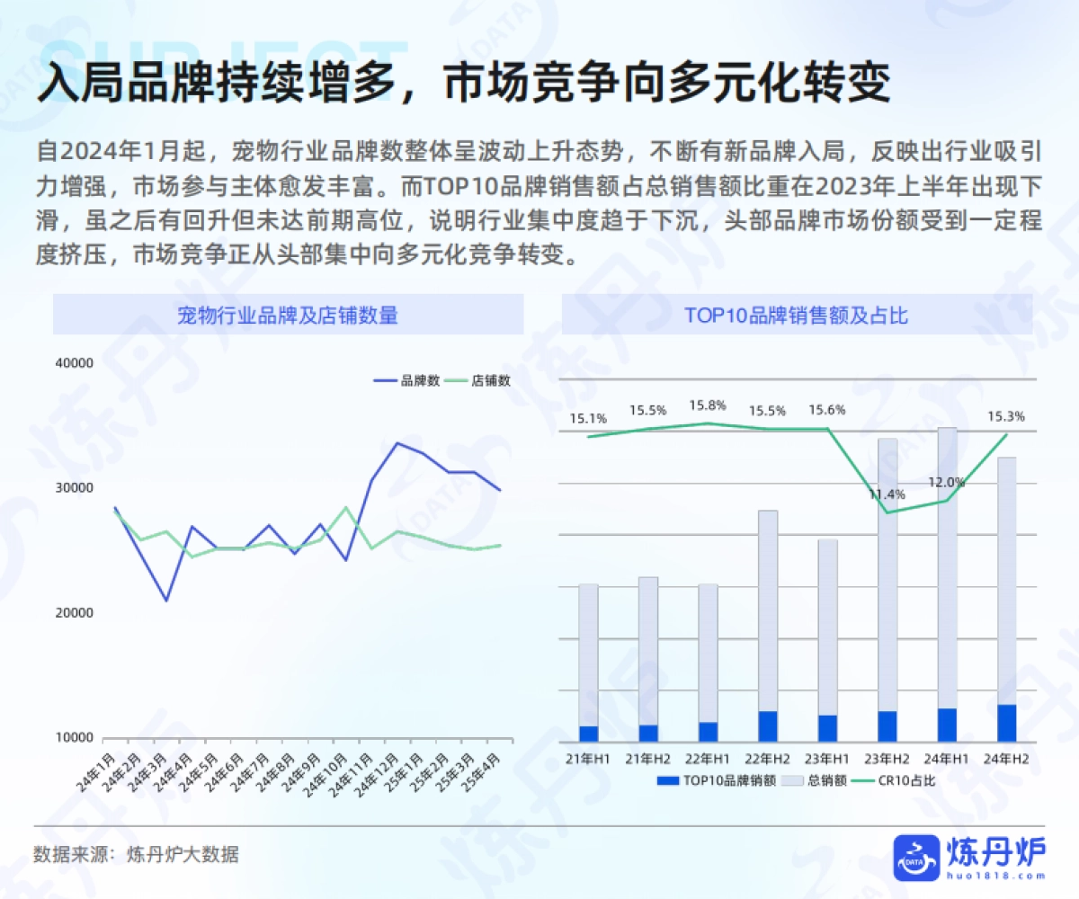 2025年宠物食品市场线上消费趋势洞察_第7页