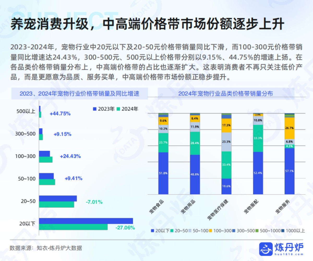 2025年宠物食品市场线上消费趋势洞察_第9页