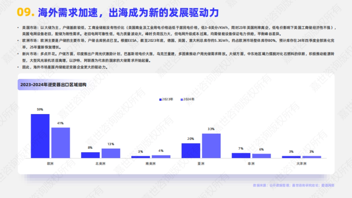 2025年储能逆变器行业简析报告_第10页