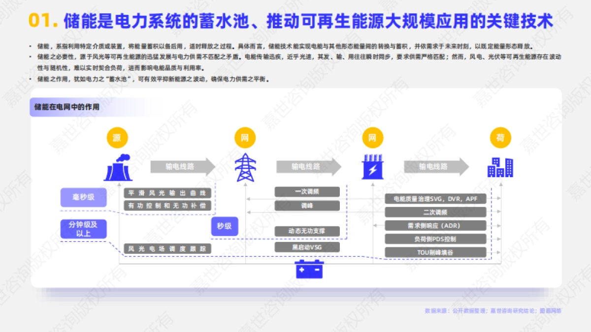 2025年储能逆变器行业简析报告_第2页