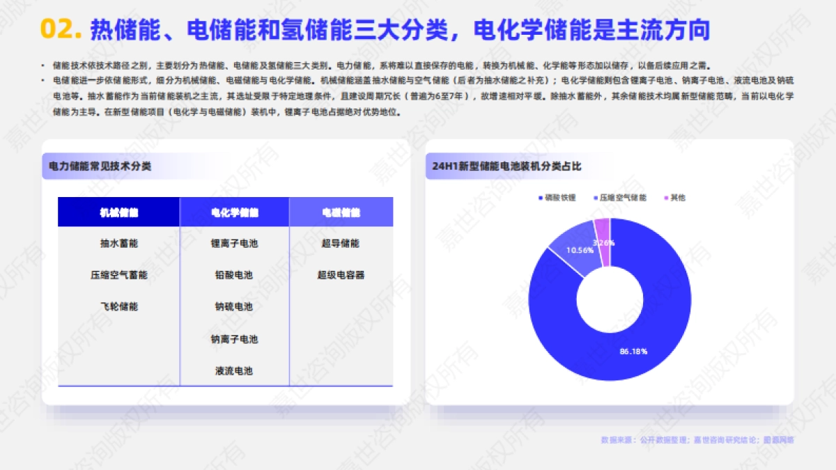 2025年储能逆变器行业简析报告_第3页