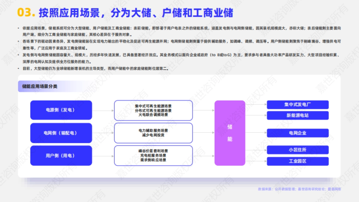 2025年储能逆变器行业简析报告_第4页