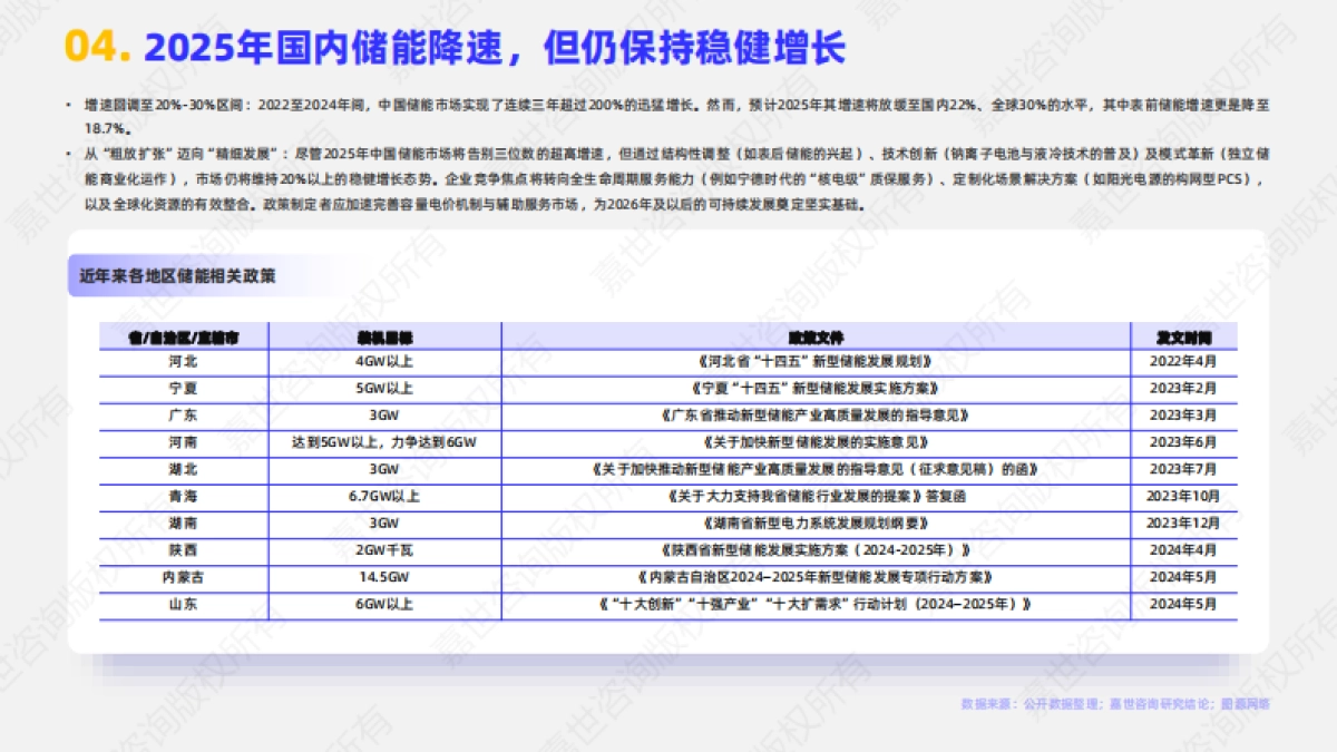 2025年储能逆变器行业简析报告_第5页