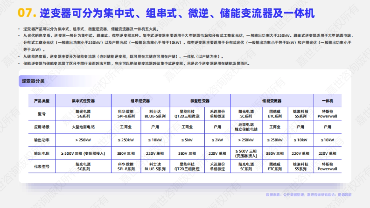 2025年储能逆变器行业简析报告_第8页