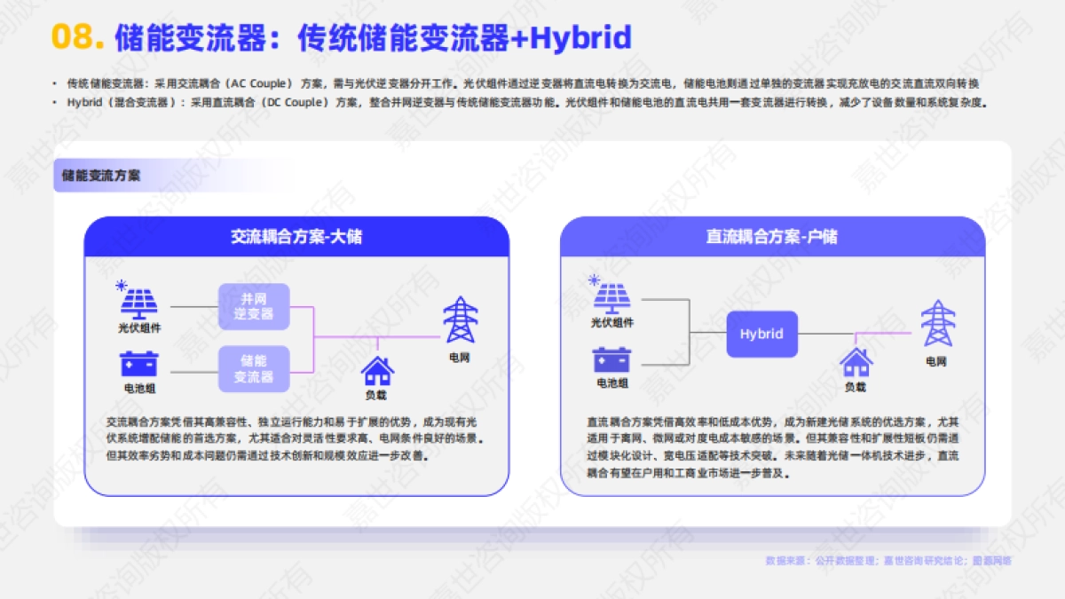 2025年储能逆变器行业简析报告_第9页