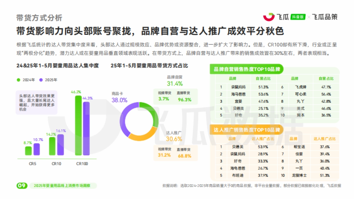 2025年抖音婴童用品线上消费市场洞察报告_第10页