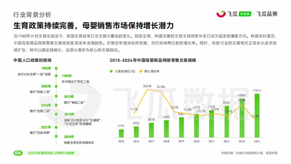 2025年抖音婴童用品线上消费市场洞察报告_第7页