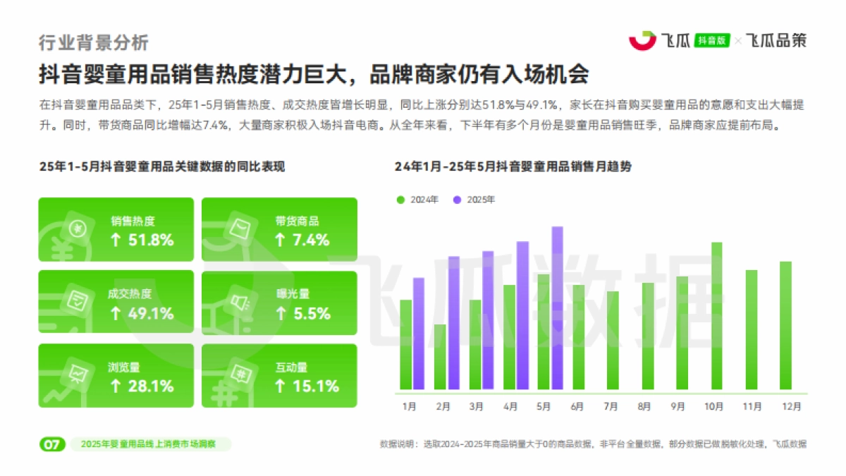2025年抖音婴童用品线上消费市场洞察报告_第8页