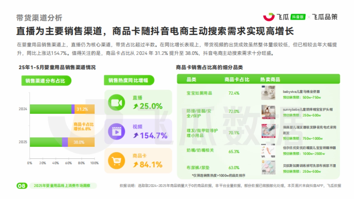 2025年抖音婴童用品线上消费市场洞察报告_第9页