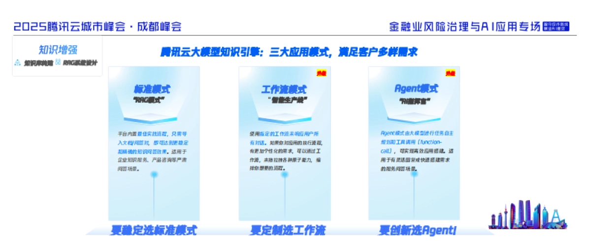 2025年金融行业AI应用新机遇与新场景报告_第10页