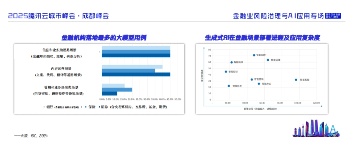 2025年金融行业AI应用新机遇与新场景报告_第5页