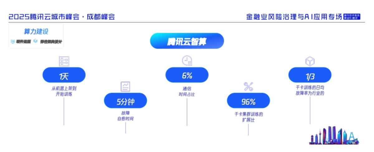 2025年金融行业AI应用新机遇与新场景报告_第8页