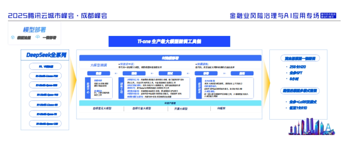 2025年金融行业AI应用新机遇与新场景报告_第9页
